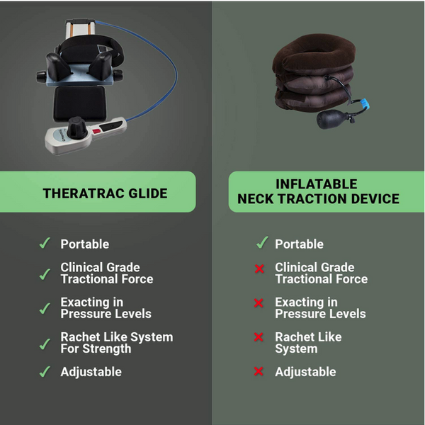 RiptGear Neck Traction Device