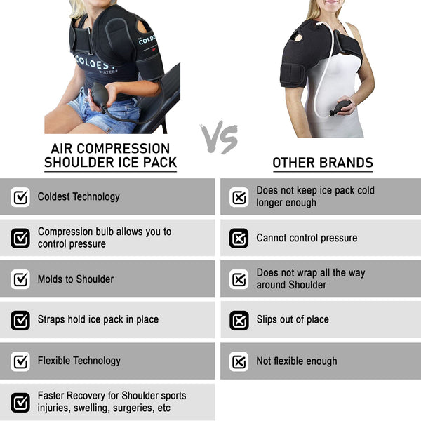 Air Compression Shoulder Ice Pack COLDEST OrthoBracing