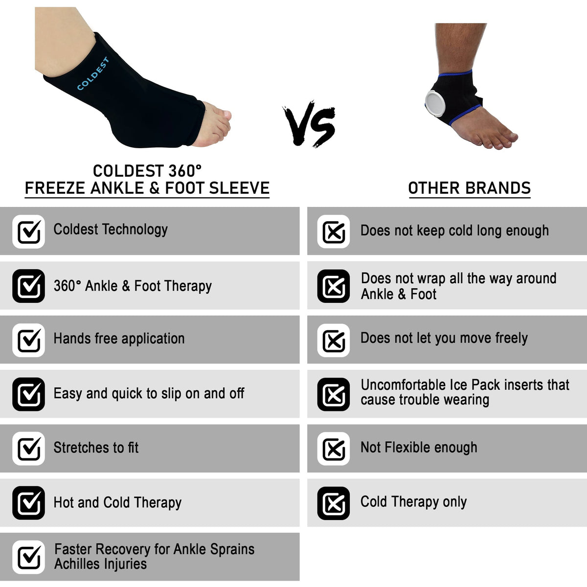 Ankle + Foot 360° Ice Pack Sleeve - Coldest